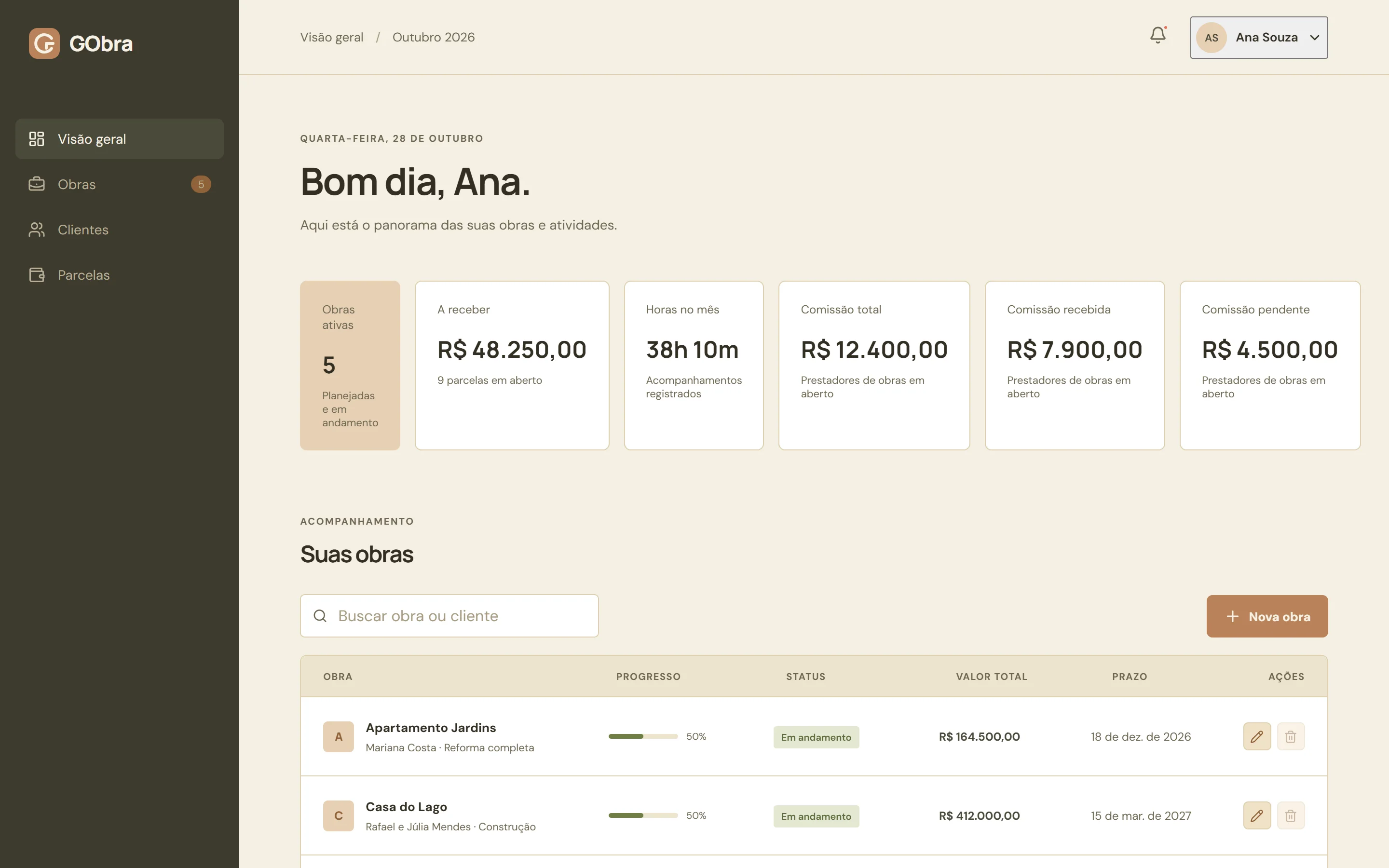 Painel do GObra no computador: obras ativas, valores a receber, horas no mês, comissões e a lista de obras